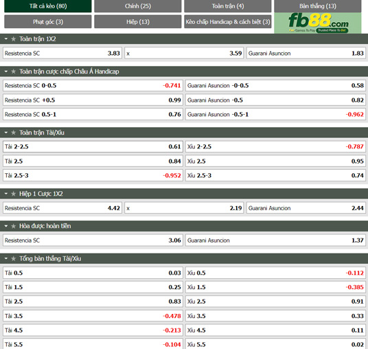 Fb88 tỷ lệ kèo trận đấu Resistencia vs Club Guarani