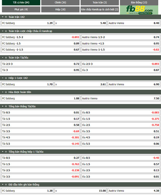 Fb88 tỷ lệ kèo trận đấu Salzburg vs Austria Wien