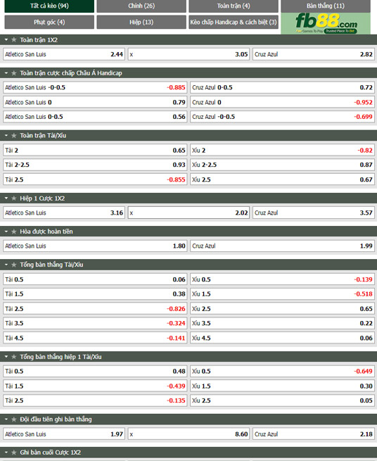 Fb88 tỷ lệ kèo trận đấu San Luis vs Cruz Azul