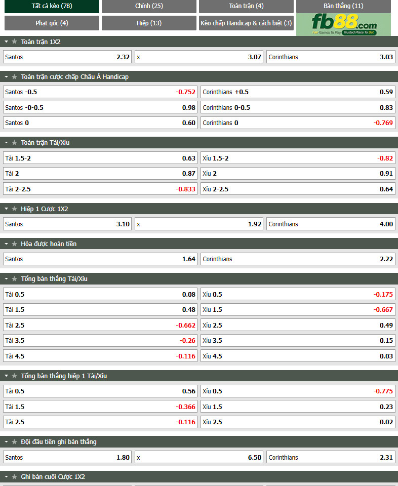 Fb88 tỷ lệ kèo trận đấu Santos vs Corinthians