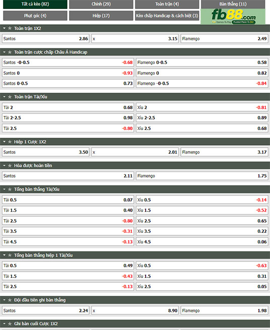 Fb88 tỷ lệ kèo trận đấu Santos vs Flamengo