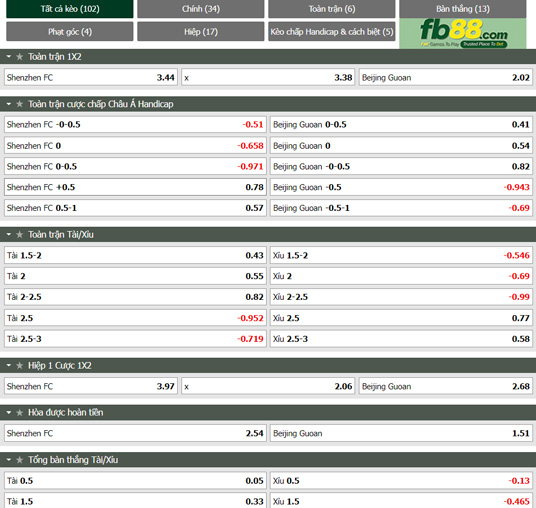 Fb88 thông số trận đấu Shenzhen vs Beijing Guoan