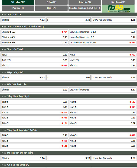 Fb88 tỷ lệ kèo trận đấu Shimizu S-Pulse vs Urawa Reds