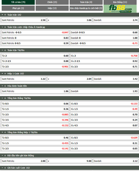 Fb88 tỷ lệ kèo trận đấu St. Patrick’s vs Dundalk