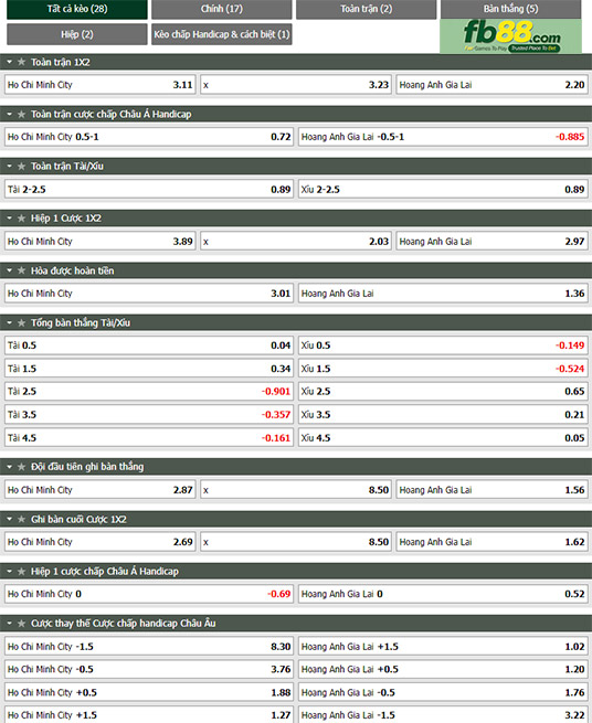 Fb88 tỷ lệ kèo trận đấu TP Hồ Chí Minh vs HAGL