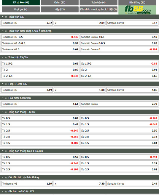Fb88 tỷ lệ kèo trận đấu Tombense vs Sampaio Correa