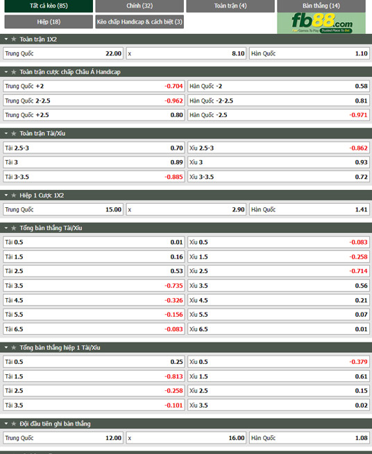 Fb88 thông số trận đấu Trung Quốc vs Hàn Quốc