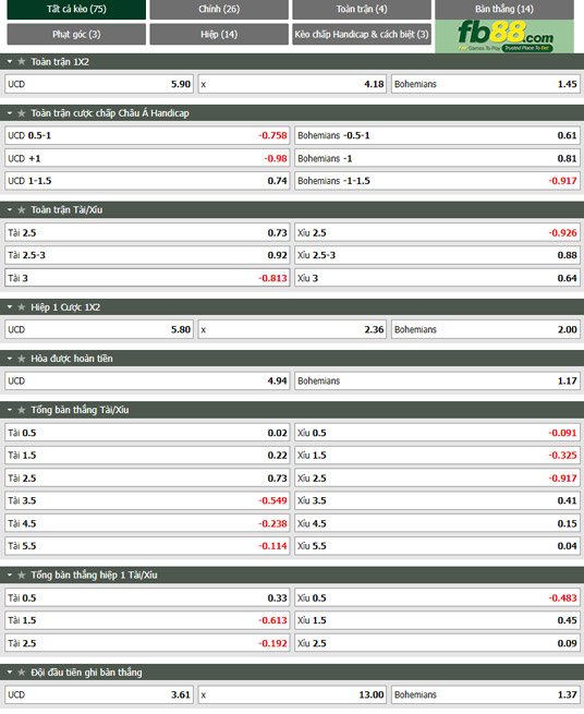 Fb88 tỷ lệ kèo trận đấu UC Dublin vs Bohemians