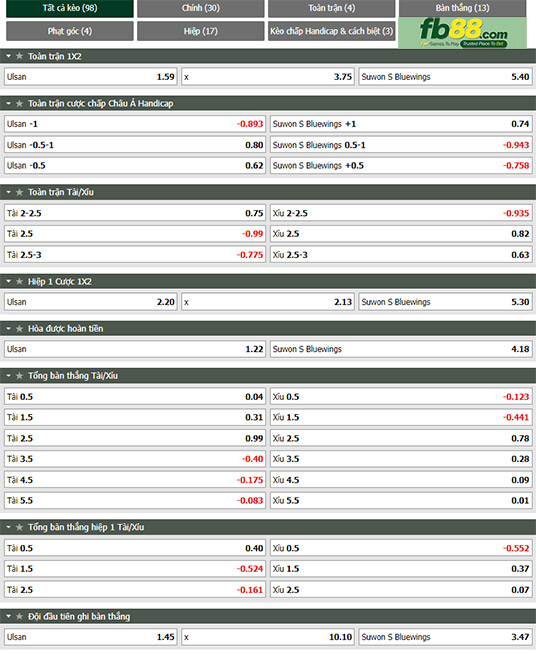 Fb88 tỷ lệ kèo trận đấu Ulsan vs Suwon Bluewings