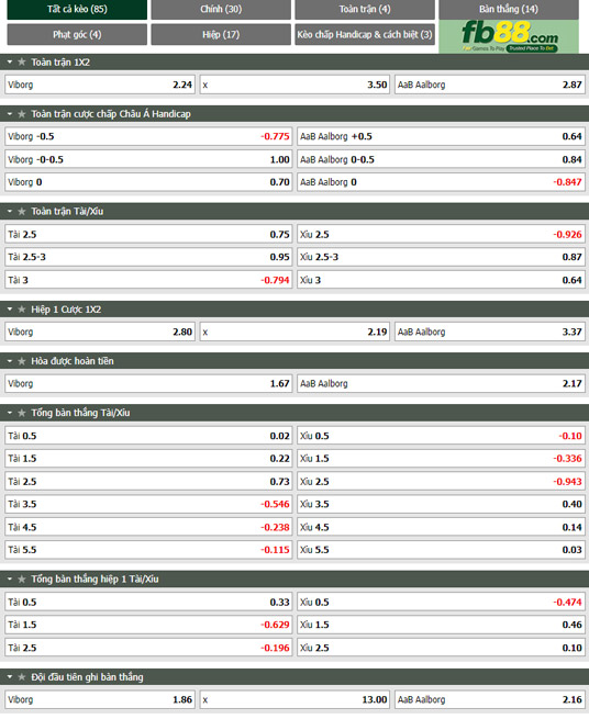 Fb88 tỷ lệ kèo trận đấu Viborg vs Aalborg