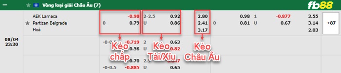 fb88-thông số trận đấu Selangor vs Petaling Jaya