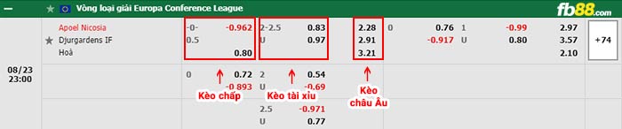 fb88-thông số trận đấu Persikabo vs Bhayangkara