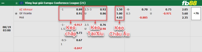 Fb88 bảng kèo trận đấu AZ Alkmaar vs Gil Vicente