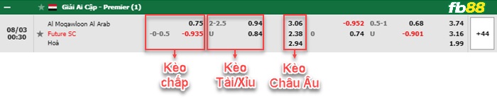 Fb88 tỷ lệ kèo trận đấu Ulsan vs FC Seoul