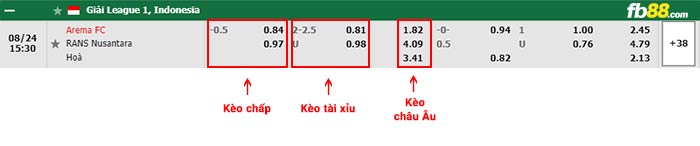fb88-bảng kèo trận đấu Arema Malang vs RANS Cilegon