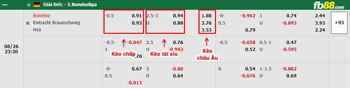 fb88-bảng kèo trận đấu Arminia Bielefeld vs Braunschweig