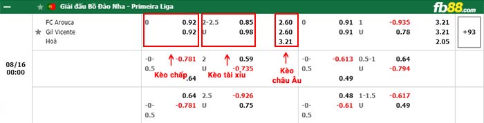 fb88-bảng kèo trận đấu Arouca vs Gil Vicente