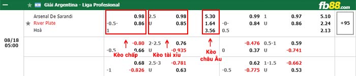 fb88-bảng kèo trận đấu Arsenal Sarandi vs River Plate