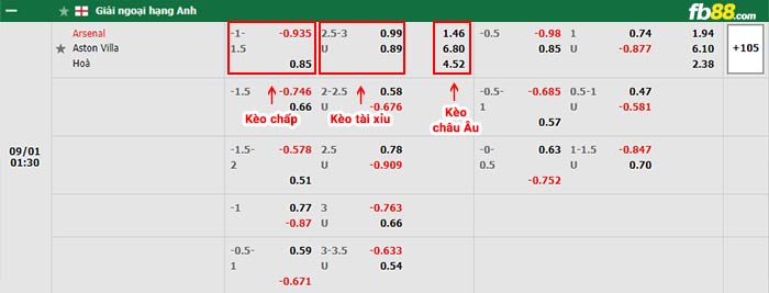 fb88-bảng kèo trận đấu Arsenal vs Aston Villa