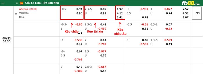 fb88-bảng kèo trận đấu Atletico Madrid vs Villarreal
