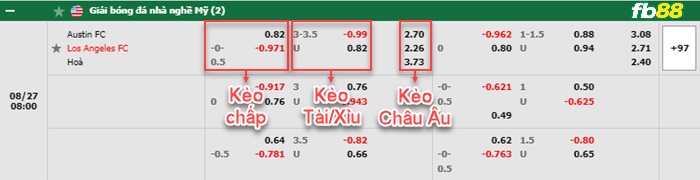 Fb88 bảng kèo trận đấu Austin vs Los Angeles