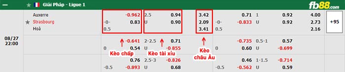 fb88-bảng kèo trận đấu Auxerre vs Strasbourg