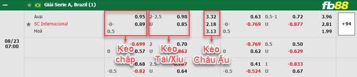 Fb88 bảng kèo trận đấu Avai vs Internacional