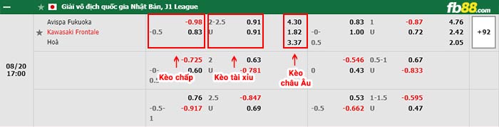 fb88-thông số trận đấu Shimizu S-Pulse vs Kashiwa Reysol