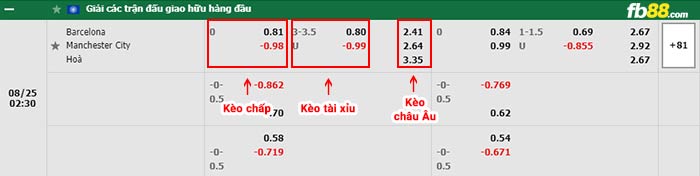 fb88-bảng kèo trận đấu Barcelona vs Man City