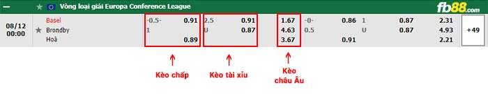 fb88-bảng kèo trận đấu Basel vs Brondby