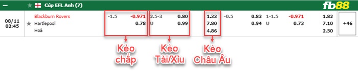 Fb88 bảng kèo trận đấu Blackburn vs Hartlepool