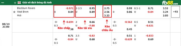 fb88-bảng kèo trận đấu Blackburn vs West Brom