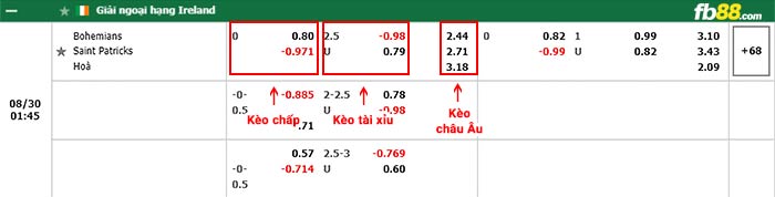 fb88-bảng kèo trận đấu Bohemians vs St. Patrick's