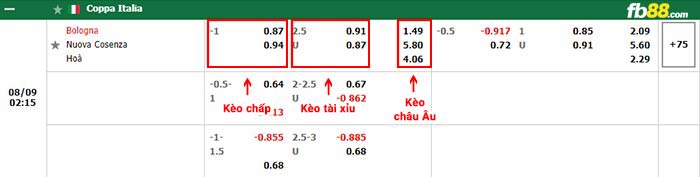 fb88-bảng kèo trận đấu Bologna vs Cosenza