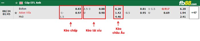fb88-bảng kèo trận đấu Bolton vs Aston Villa