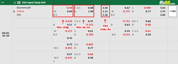 fb88-bảng kèo trận đấu Bournemouth vs Wolves