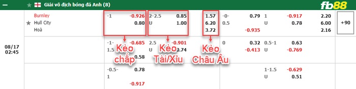 Fb88 bảng kèo trận đấu Burnley vs Hull City