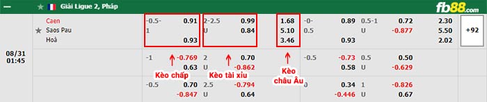 fb88-bảng kèo trận đấu Caen vs Pau