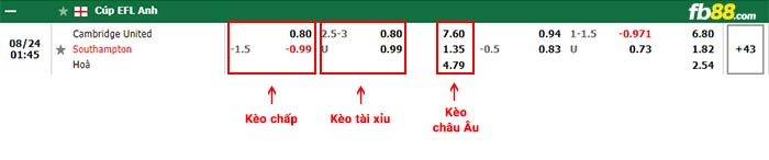 fb88-bảng kèo trận đấu Cambridge vs Southampton