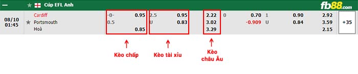 fb88-bảng kèo trận đấu Cardiff vs Portsmouth