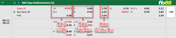 Fb88 bảng kèo trận đấu Ceara vs Sao Paulo