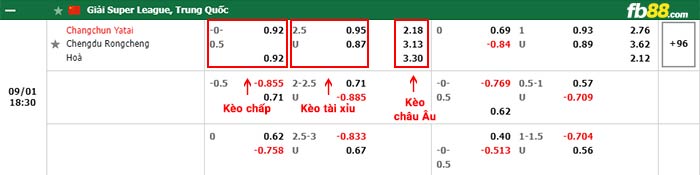 fb88-bảng kèo trận đấu Changchun vs Chengdu Rongcheng