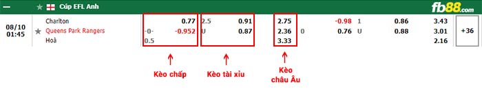 fb88-bảng kèo trận đấu Charlton vs QPR