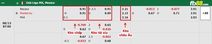 fb88-bảng kèo trận đấu Club Necaxa vs Monterrey