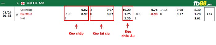 fb88-bảng kèo trận đấu Colchester vs Brentford