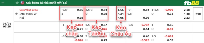 Fb88 bảng kèo trận đấu Columbus Crew vs Inter Miami