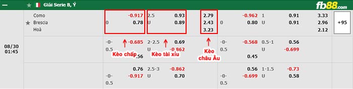 fb88-bảng kèo trận đấu Como vs Brescia