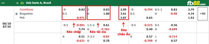 fb88-thông số trận đấu Internacional vs Juventude