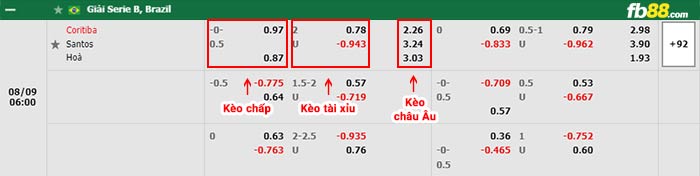 fb88-bảng kèo trận đấu Coritiba vs Santos