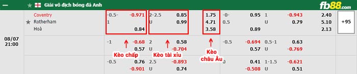 fb88-bảng kèo trận đấu Coventry vs Rotherham